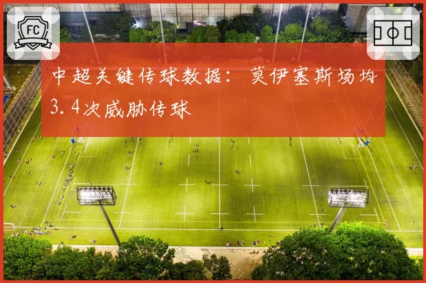 中超关键传球数据：莫伊塞斯场均3.4次威胁传球